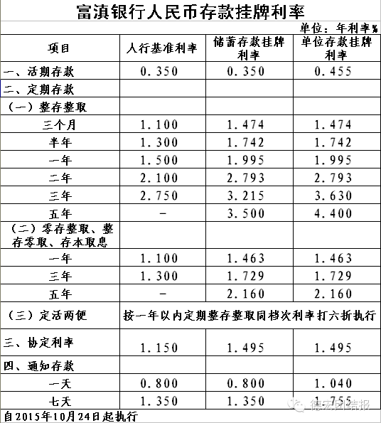 出行导航 第380页