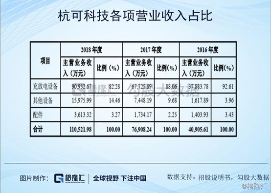 热门推荐 第335页