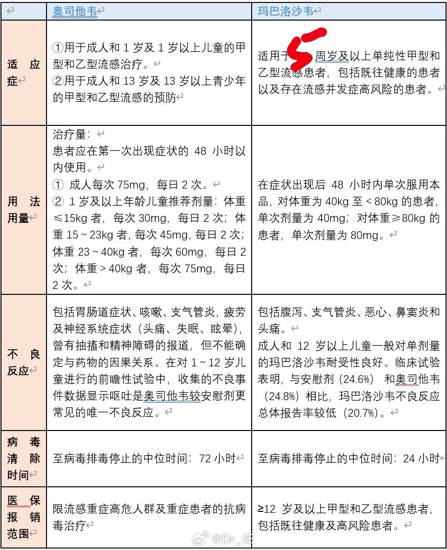 治疗甲流的药名揭秘，你了解多少？