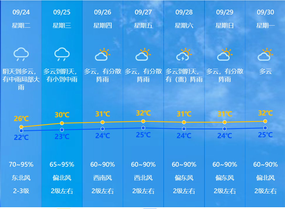 牌头镇最新天气预报及未来天气趋势分析