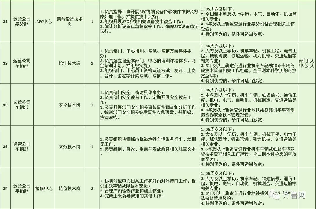 北戴河区特殊教育事业单位最新招聘信息