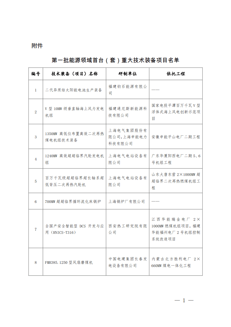 专题榜单 第312页