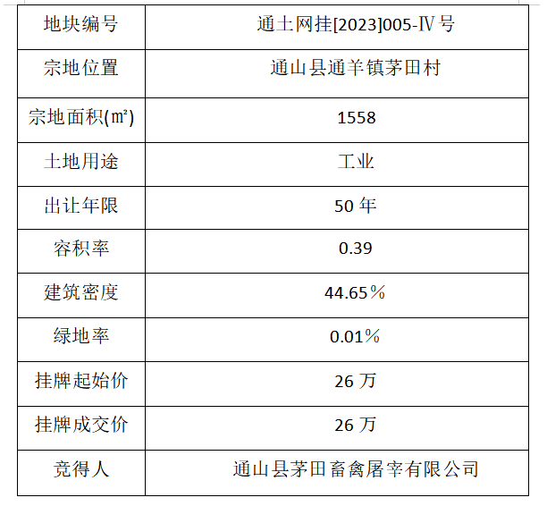 热门推荐 第324页