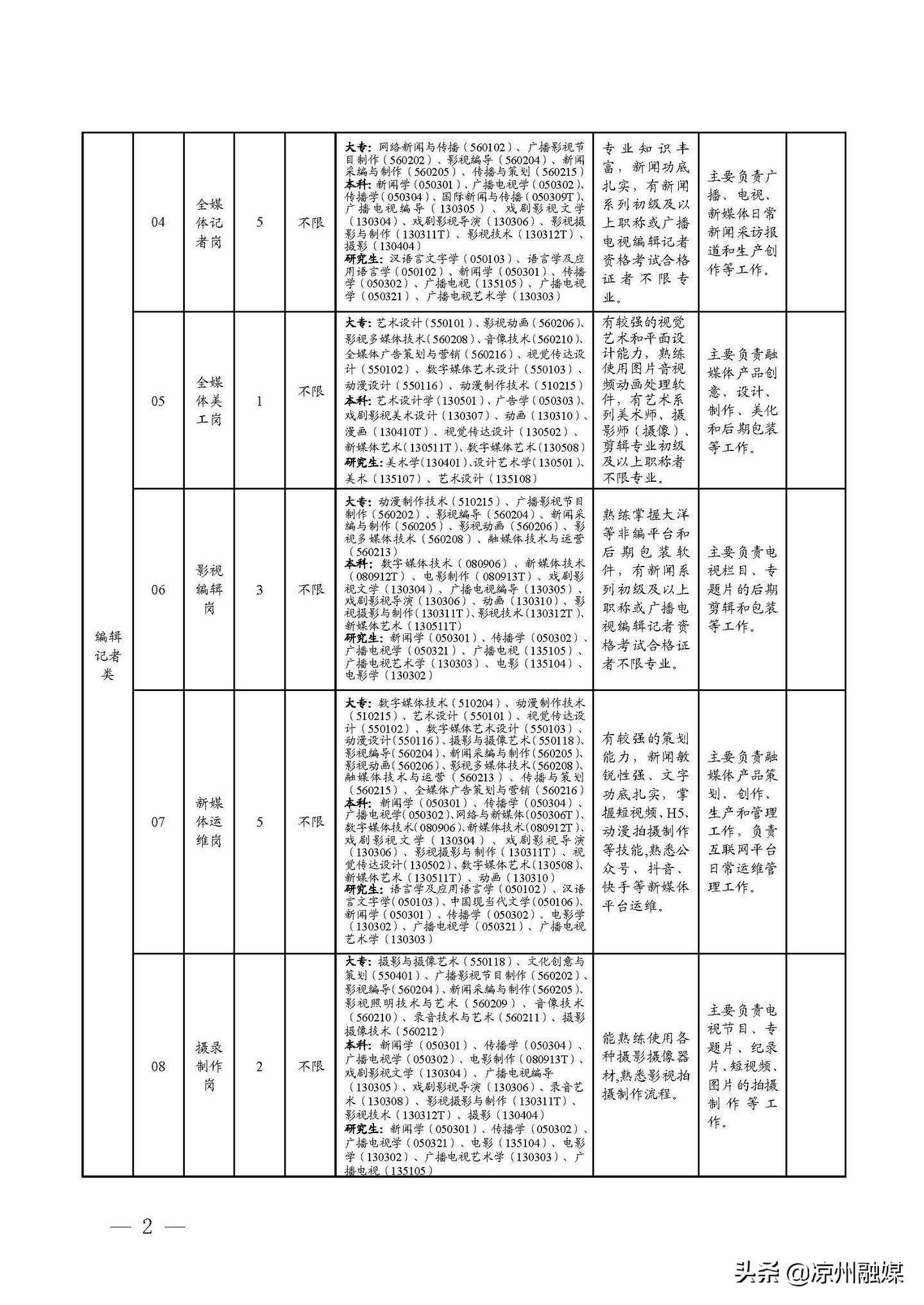 卫东区交通运输局最新招聘信息解读