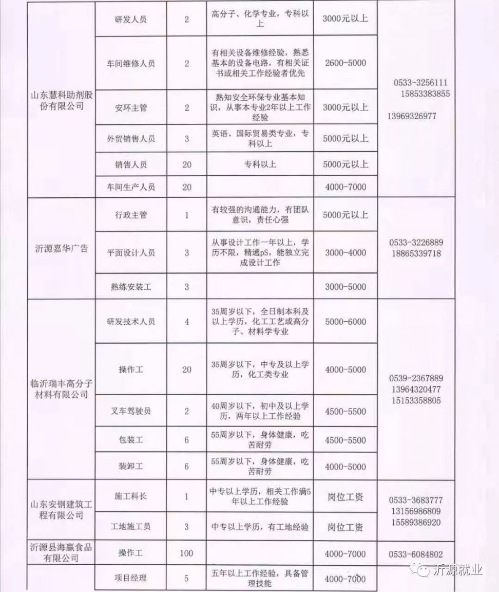 五常市级托养福利事业单位最新招聘信息