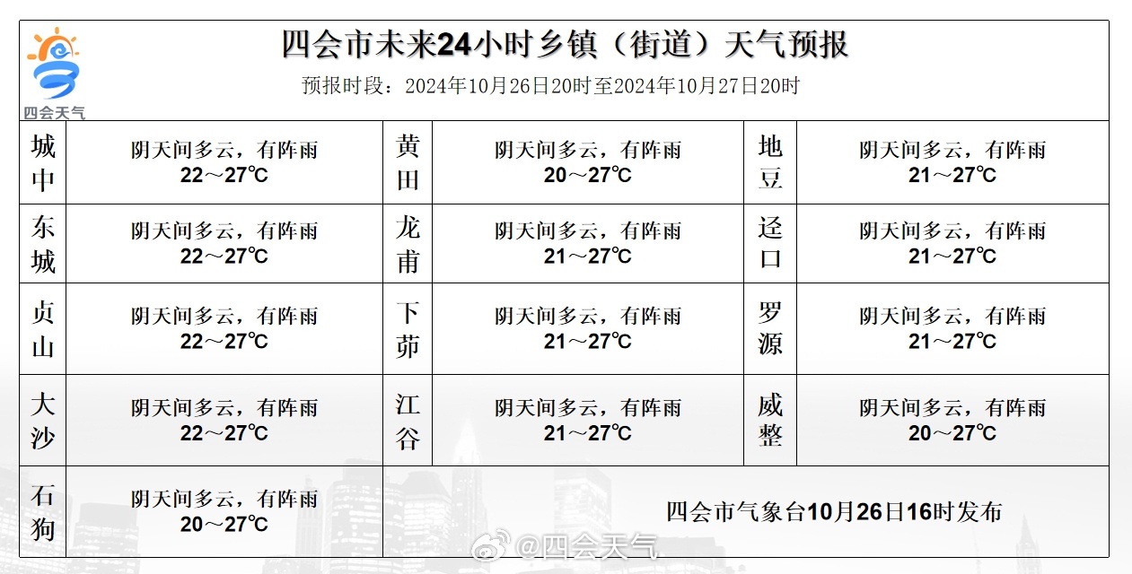 贡沙村最新天气预报及影响分析