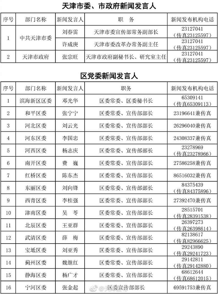 潘集区人民政府办公室人事任命公告