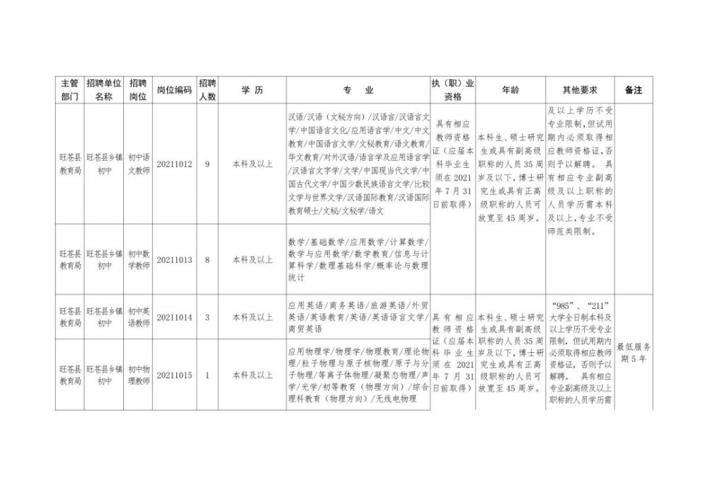 宁晋县殡葬事业单位最新招聘信息解析