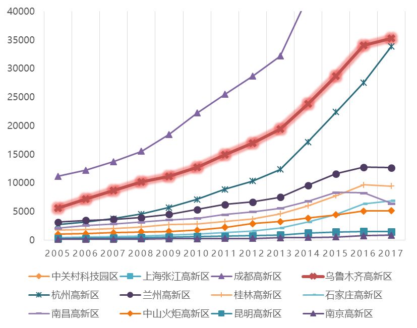 新城区统计局引领未来，最新发展规划的深度解读