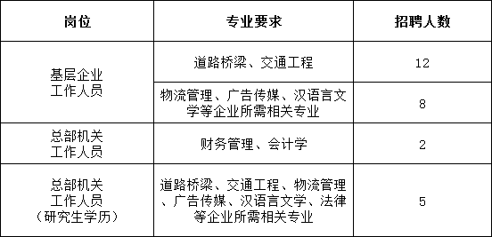 合阳县公路运输管理事业单位最新项目进展报告