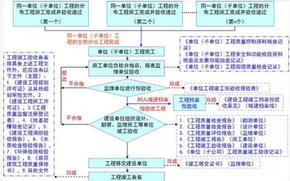 出行导航 第298页