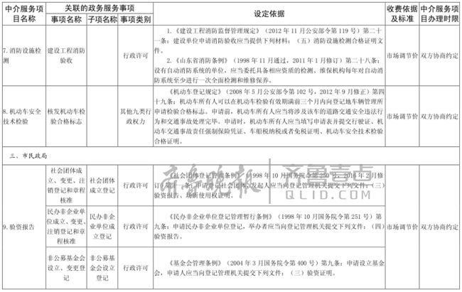 包头市市行政审批办公室，最新发展规划与未来展望