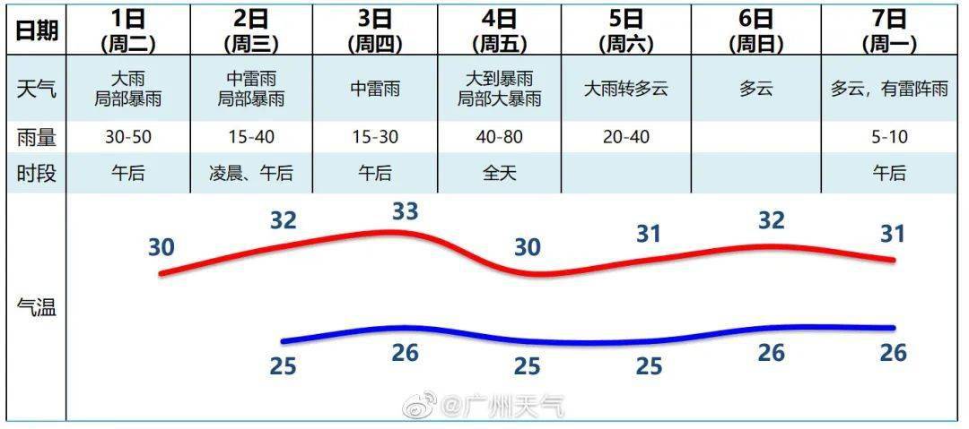 出行导航 第290页