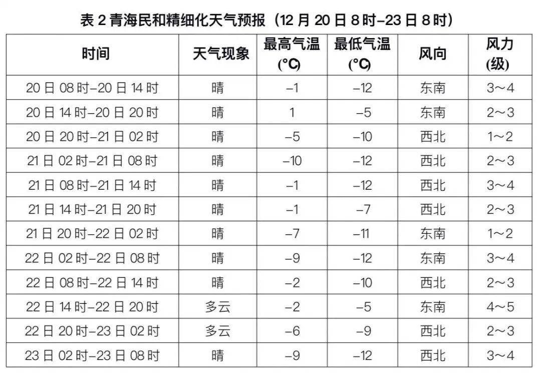 出行导航 第292页