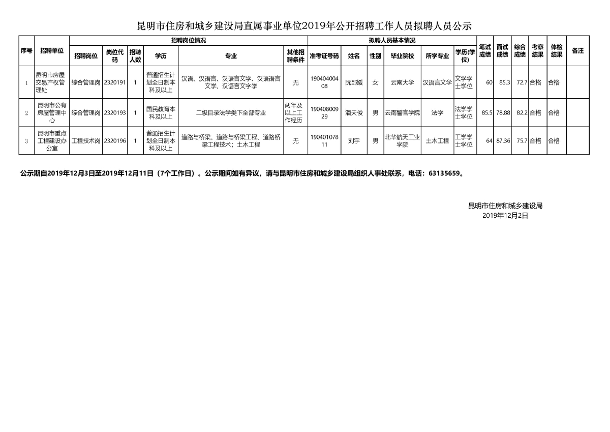 峨边彝族自治县自然资源和规划局最新招聘信息——共筑绿色未来，诚邀英才加入