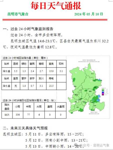 通什镇最新天气预报与当地气候影响分析