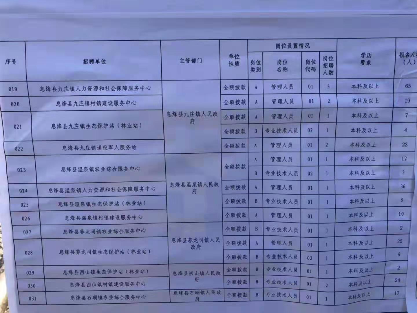 青田县特殊教育事业单位最新招聘信息解读