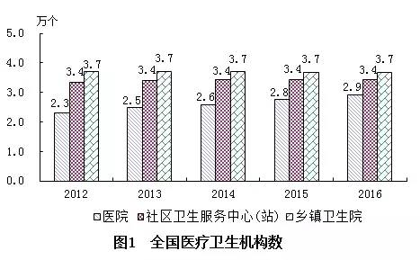 桃山区计划生育委员会最新发展规划