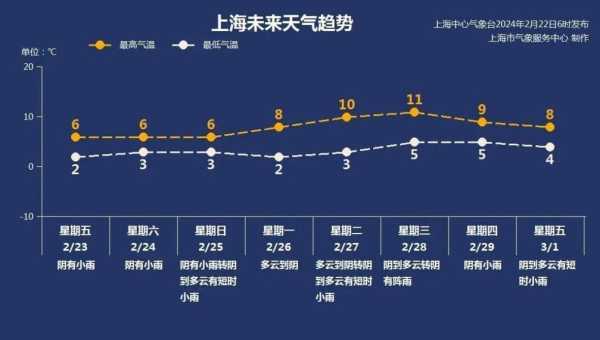 三合口乡最新天气预报及未来天气趋势分析