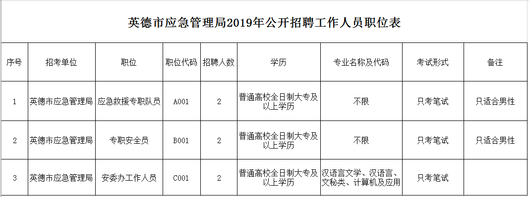 专题榜单 第277页