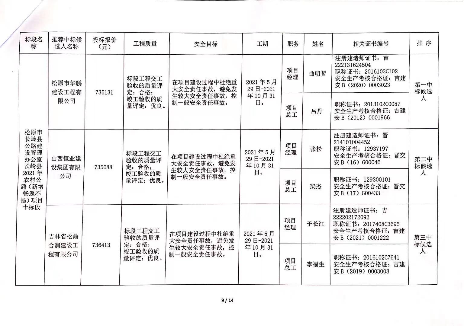 出行导航 第281页