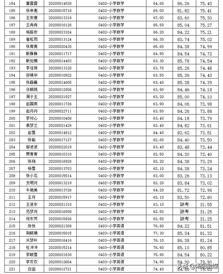 汤阴县卫生健康局最新招聘信息，机遇与挑战并存，共筑健康未来