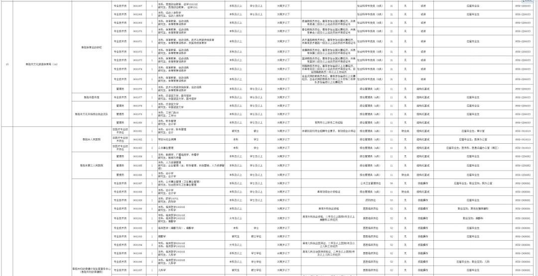 阜宁县级托养福利事业单位人事任命公告