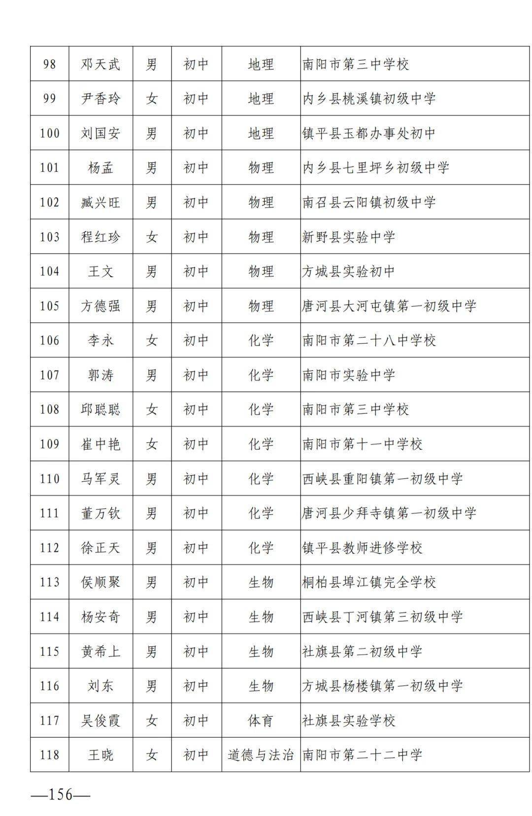 毛垟乡最新人事任命公告