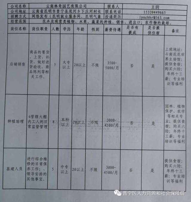 兴宁区自然资源和规划局最新招聘信息