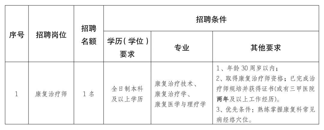 出行导航 第276页