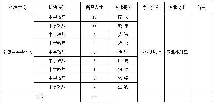 砚山镇最新招聘信息一览