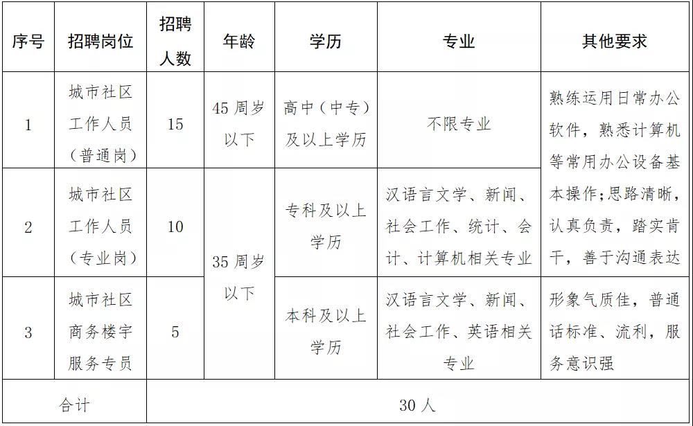 娱乐休闲 第270页