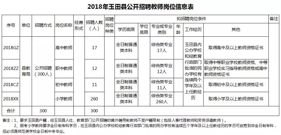 娱乐休闲 第265页