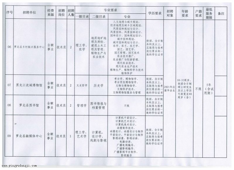 出行导航 第249页