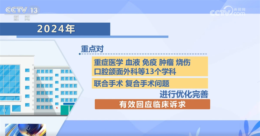 平房区医疗保障局，最新新闻与持续改善的医疗保障体系