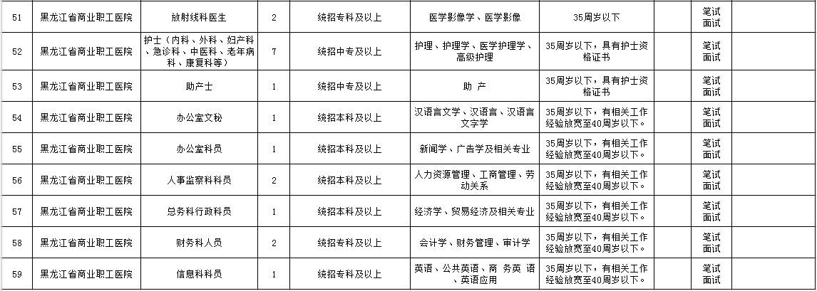 省直辖县级行政单位市商务局最新招聘信息