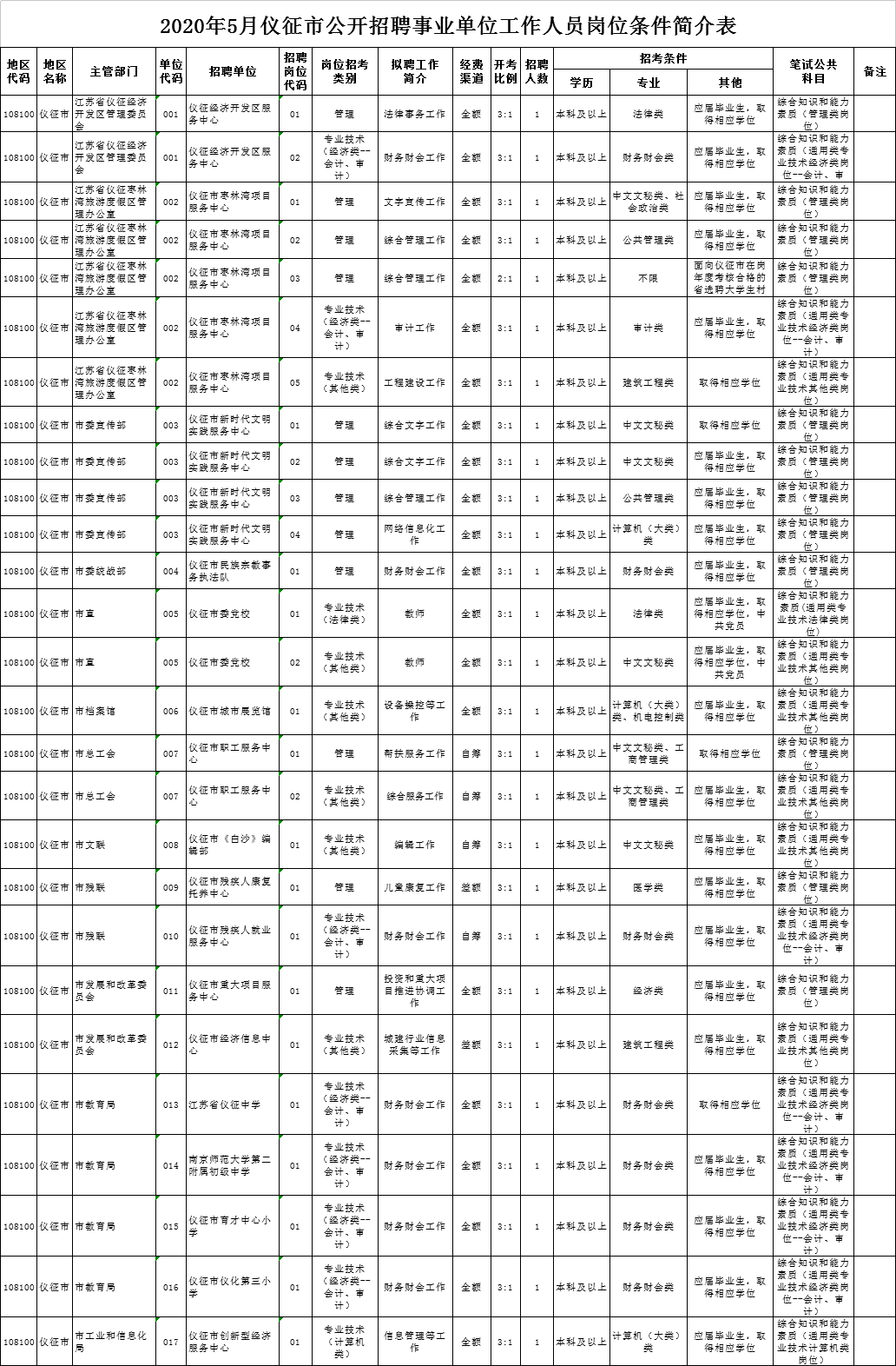 仪征市殡葬事业单位最新招聘信息