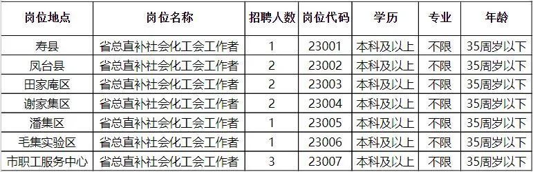 出行导航 第225页