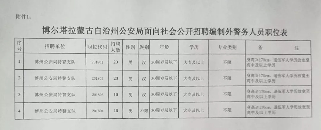 瓜州县交通运输局最新招聘信息