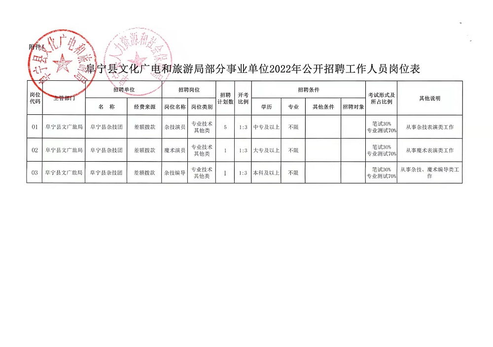 江城哈尼族彝族自治县文化广电体育和旅游局人事任命公告