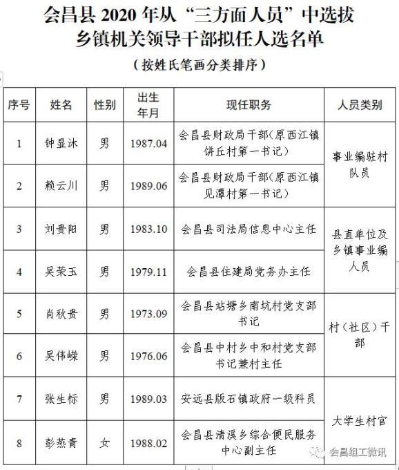 三十头乡最新人事任命公告