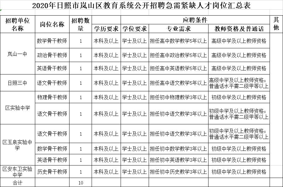 岚山区计划生育委员会最新招聘信息揭晓