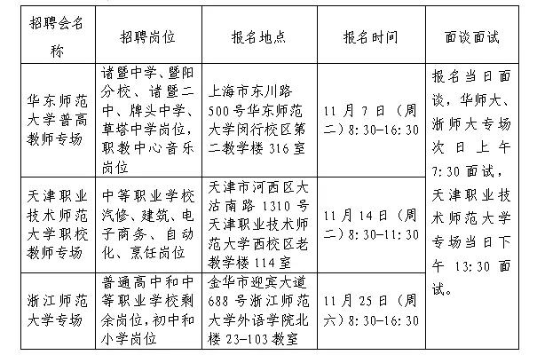 诸暨市人民政府办公室最新招聘信息解读