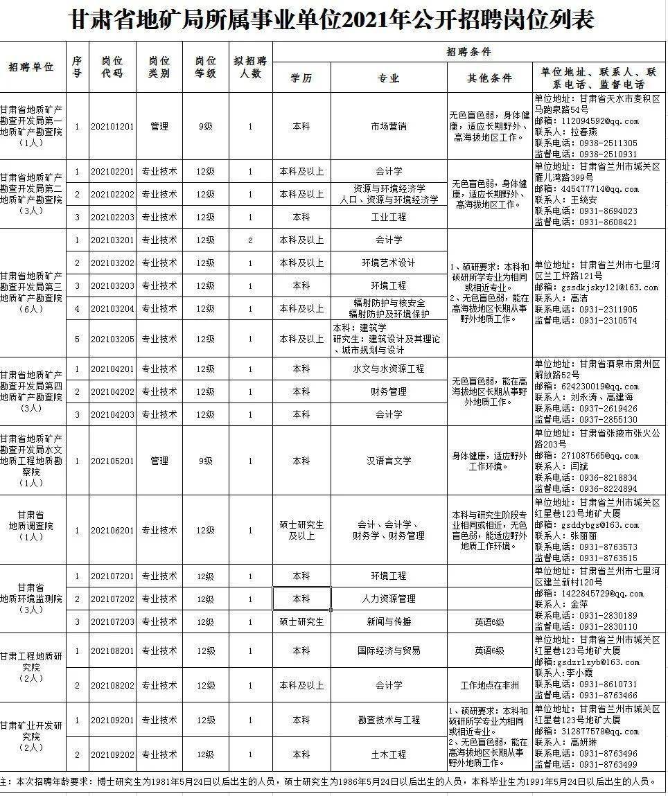 恒山区级托养福利事业单位最新招聘信息