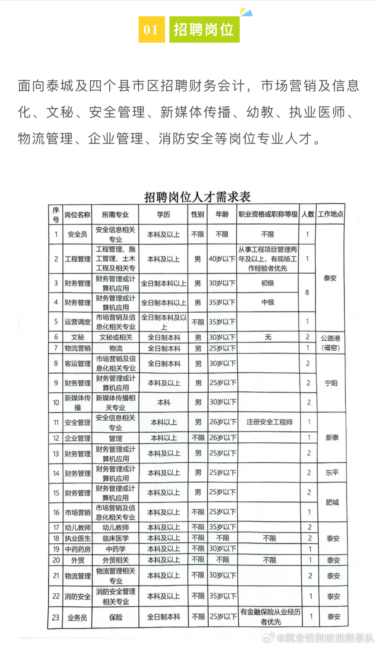 来凤县人民政府办公室最新招聘信息揭秘