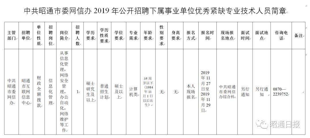 昭通市市地方志编撰办公室最新招聘信息