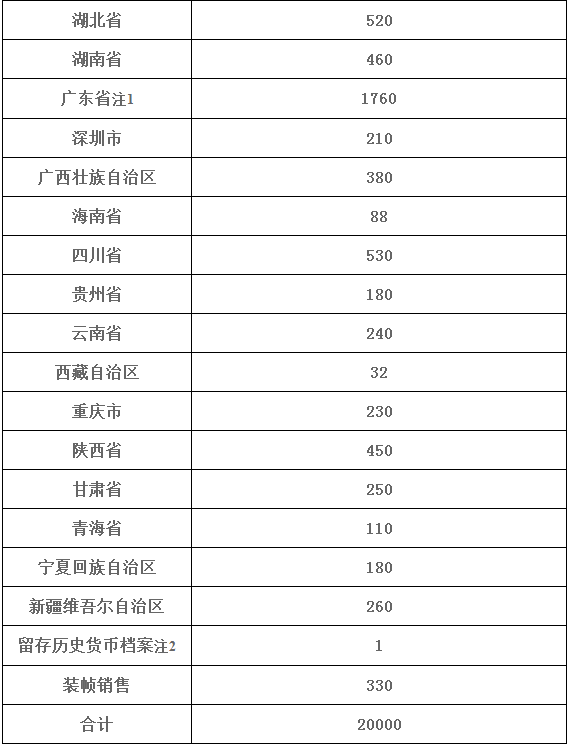 2024新澳门天天开奖免费资料大全最新_调配释义解释落实_纪念型118.804