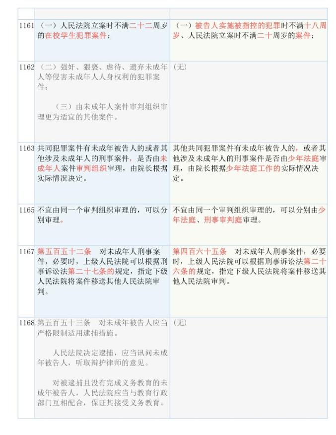 新澳精准资料大全免费_淡念全面释义落实_独享款529.64