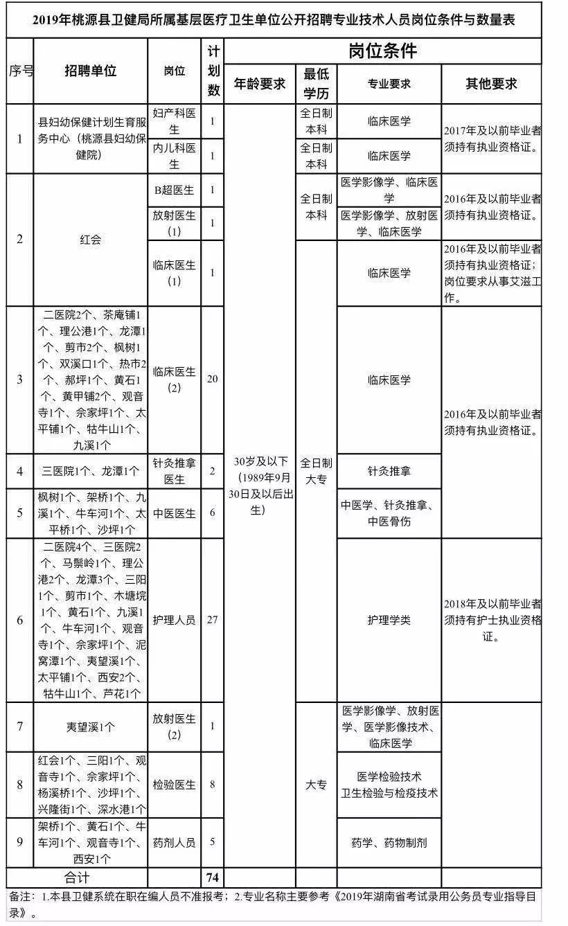 合山市康复事业单位最新发展规划探讨