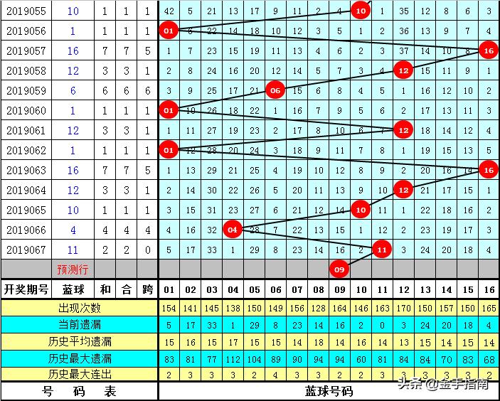 四期期准三期内必出068期19-2-26-21-32-24T：26